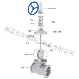 通用閥系列：閘閥系列